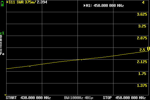 Anytone gyári antenna UHF sávon
