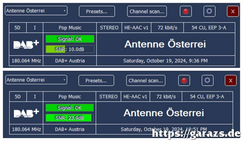 DAB+ Austria