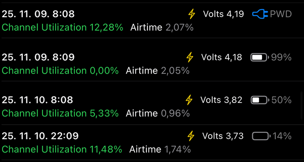 A beépített akku merülése számokban