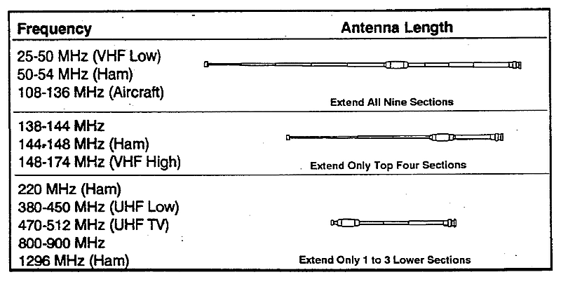 Működési frekvenciák