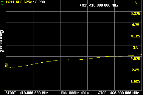 Teljesen összetolt állapotban