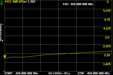 Teljesen összetolva az UHF sávon