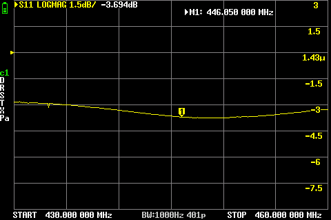 Albrecht mini MAG - UHF