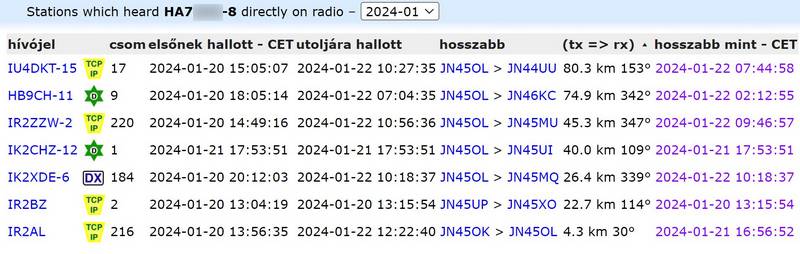 APRS logok Milánóból