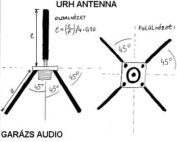Garázs Audió-féle GP antenna rajza.