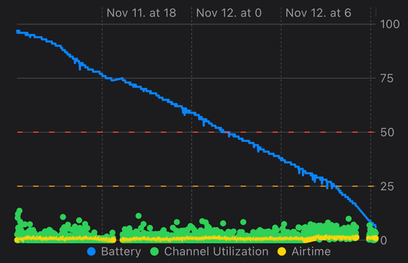 Merülési diagram