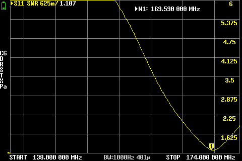Kathrein Miniflex SWR