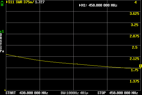 A gyári gumiantenna SWR diagramja