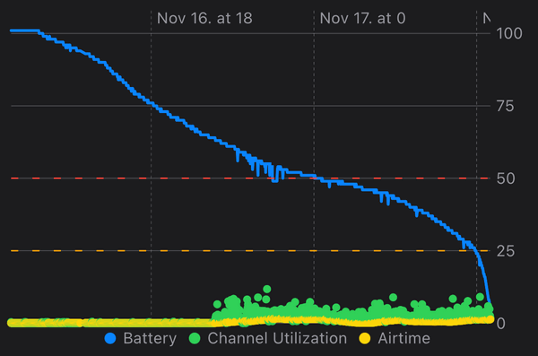 Lilygo T-Deck Plus merülési diagram