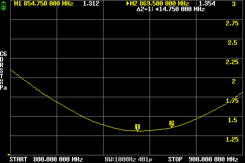 Mérési eredmények