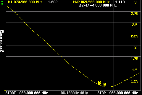 Mérési eredmények